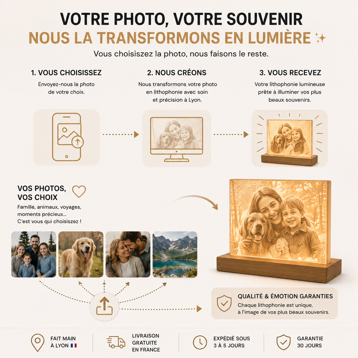 Photo Personnalisée Lumineuse | Votre Souvenir Révélé par la Lumière | 3 à 20 Photos